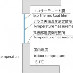 ガラス温度測定例